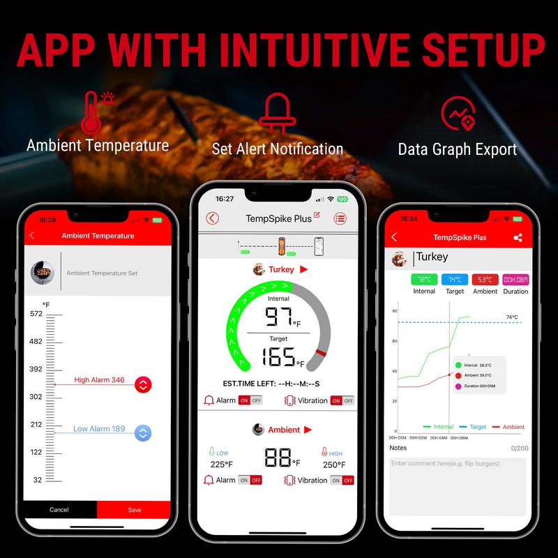 ThermoPro Wireless Meat Thermometer