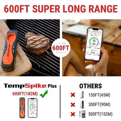 ThermoPro Wireless Meat Thermometer